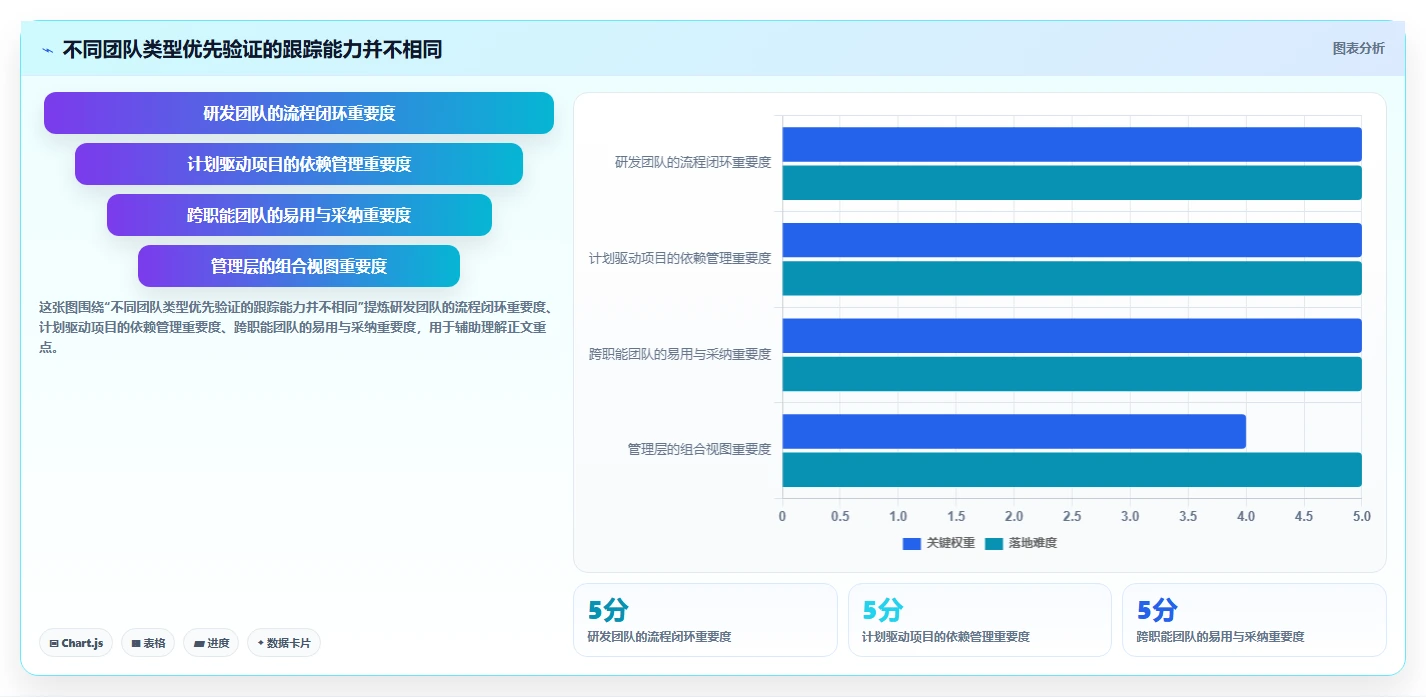 效率提升利器：2026年度8款顶级进度计划跟踪软件推荐