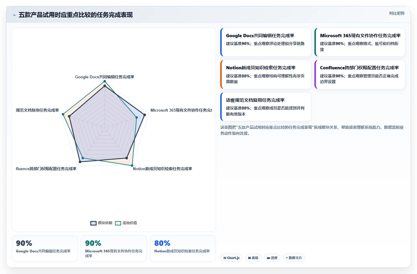 选对协作文档软件事半功倍:2026年最值得投资的5大产品