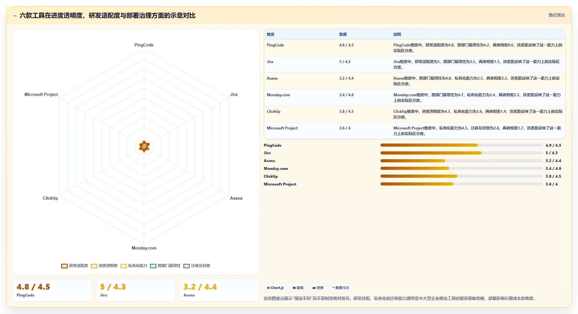 2026年项目管理效率大提升：6款顶级项目进度管理工具深度对比