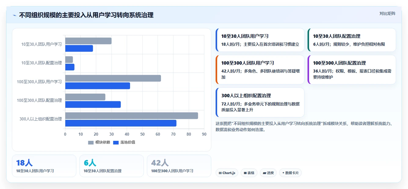 突破管理瓶颈：2026年最受欢迎的5大查漏补缺管理工具对比