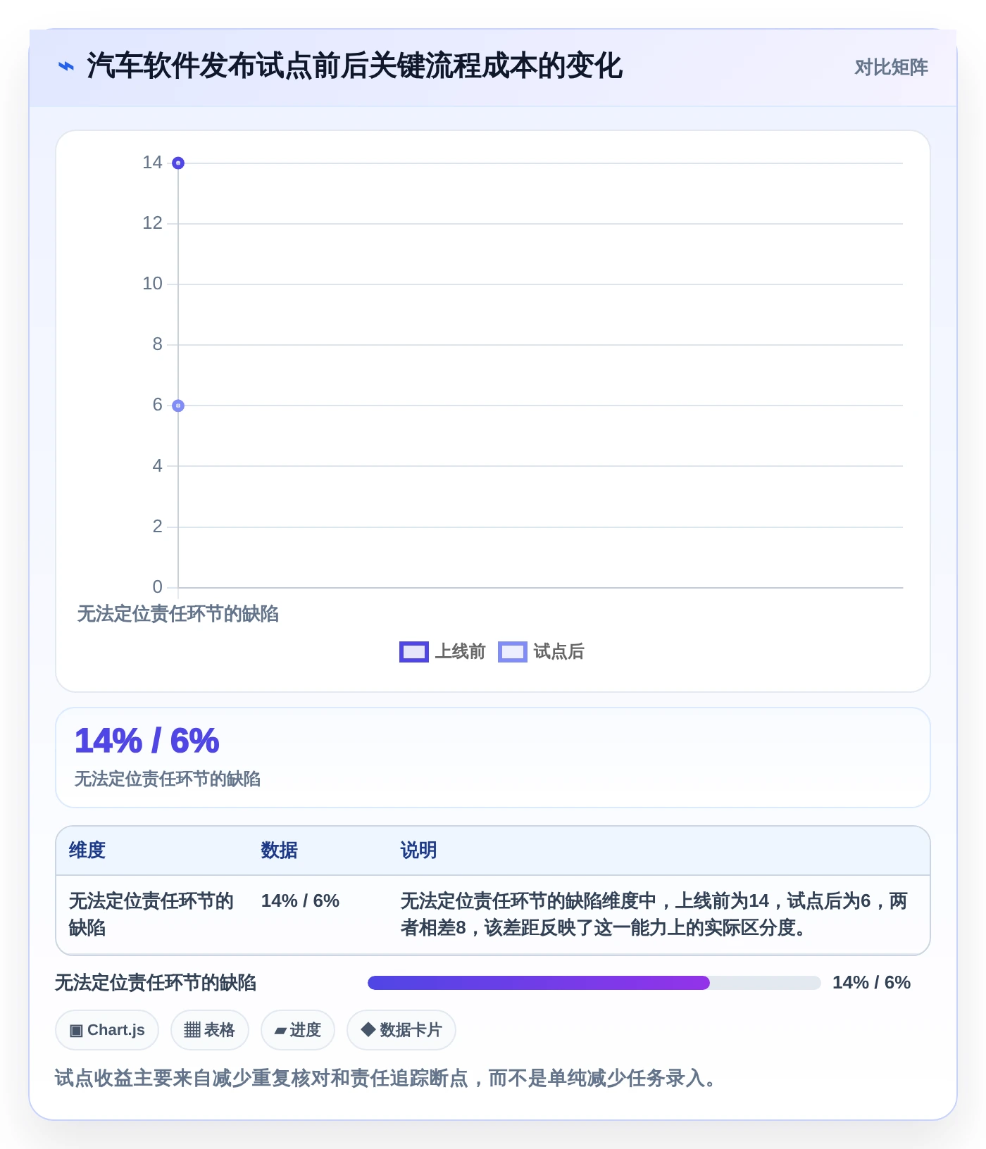 项目经理必看：2026年最值得投资的7大汽车行业软件开发管理平台推荐