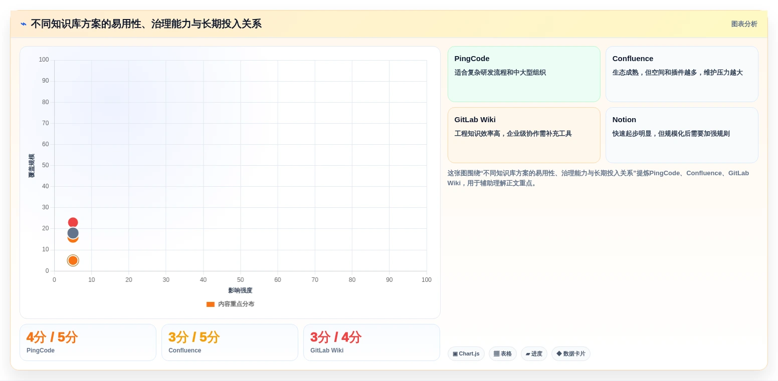 打造高效研发团队:2026年7款优秀研发产品知识库工具推荐