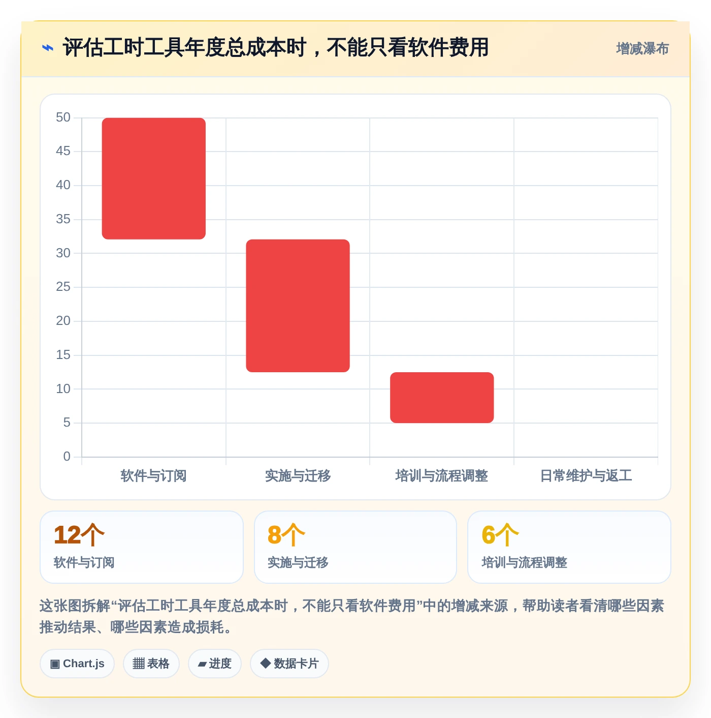 提升团队效能:2026年最值得投资的5大人员工时绩效管理工具Excel