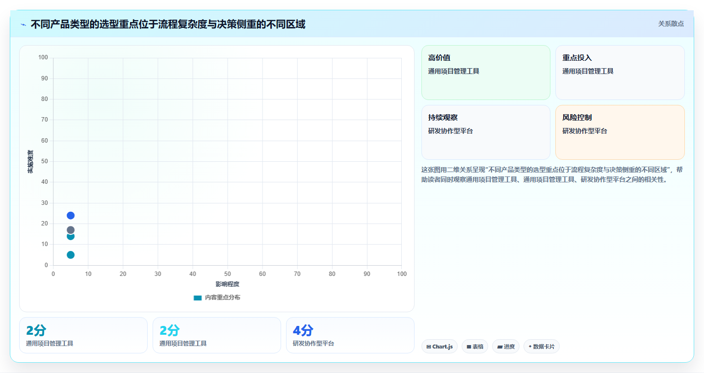 2026年靠谱的需求管理工具哪家好?主流产品深度测评与选型指南