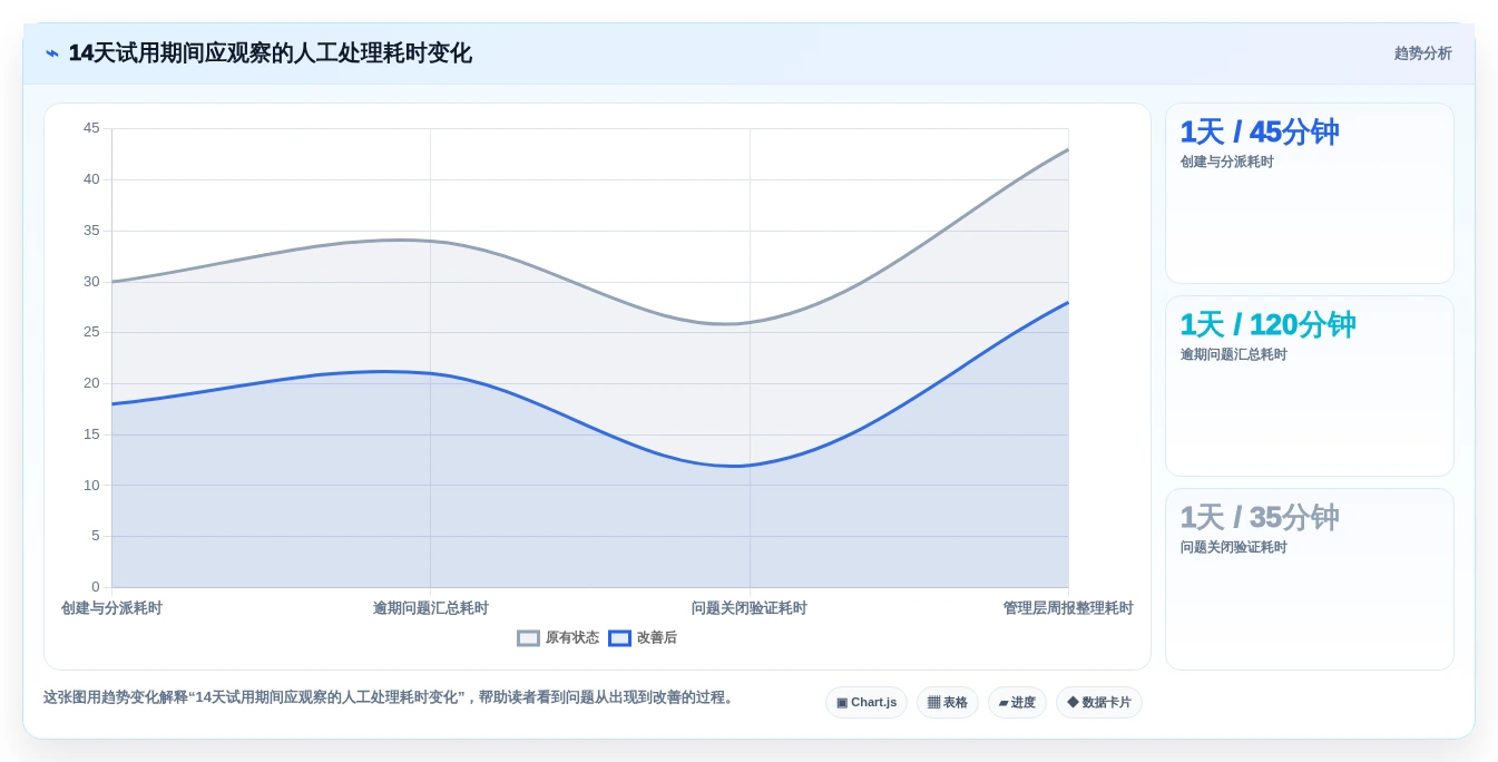 项目经理必看:2026年最值得投资的5大项目问题管理软件对比