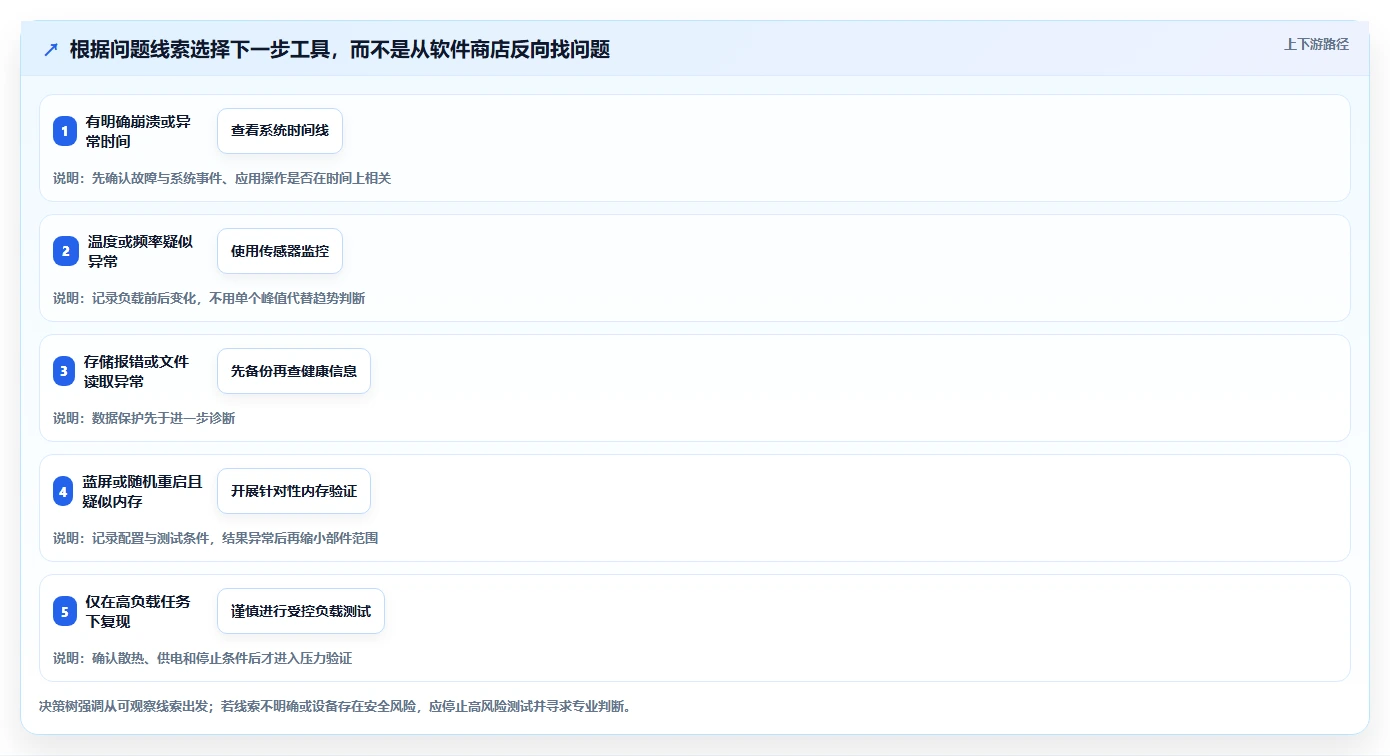 2026年系统检测工具大盘点:6款最值得投资的解决方案