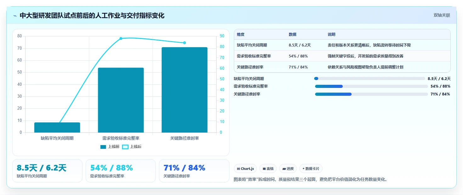 效率革命：2026年最值得投资的5大阿里在线项目管理工具