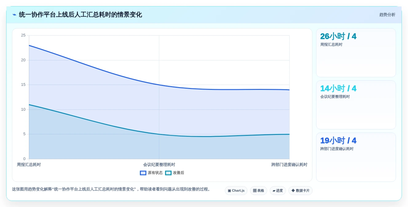 远程办公新时代:2026年5个顶级团队共享工作平台推荐