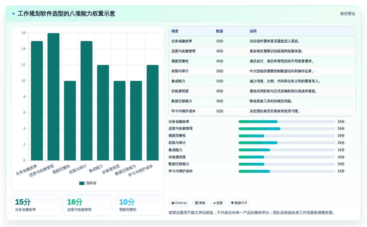 提升团队协作:2026年不可错过的7款工作规划的软件推荐