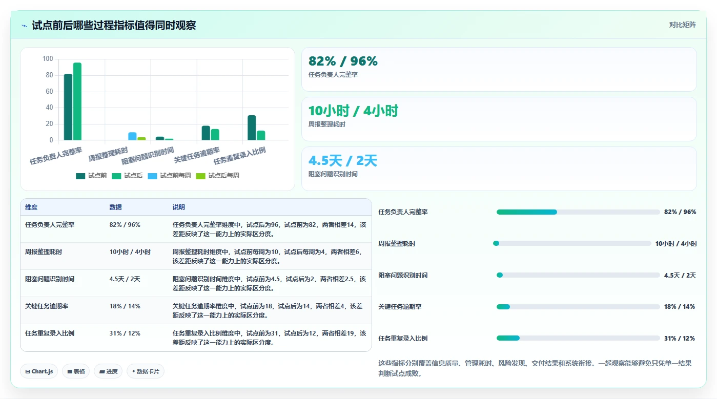 2026年效率之选：8款顶级软件项目在线管理工具project全面对比