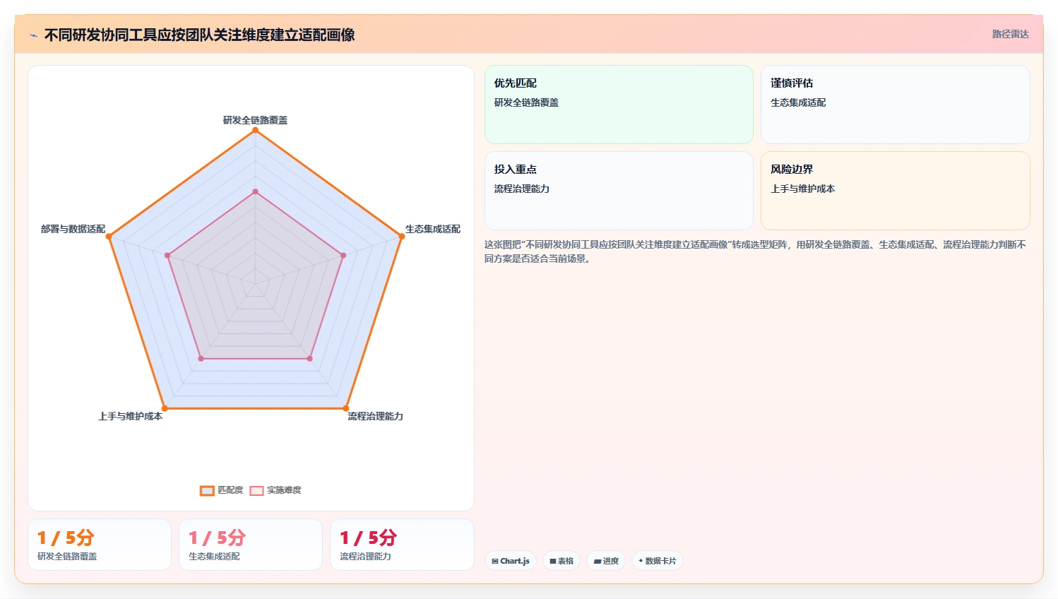 选对工具事半功倍:2026年8大研发协同管理软件推荐及选型指南