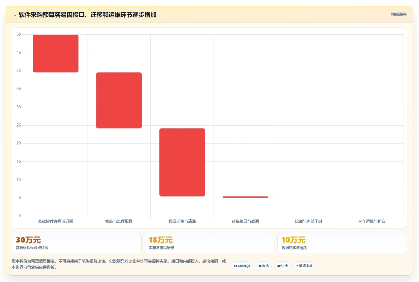 2026年工程项目管理软件选型指南:8款主流系统对比与推荐