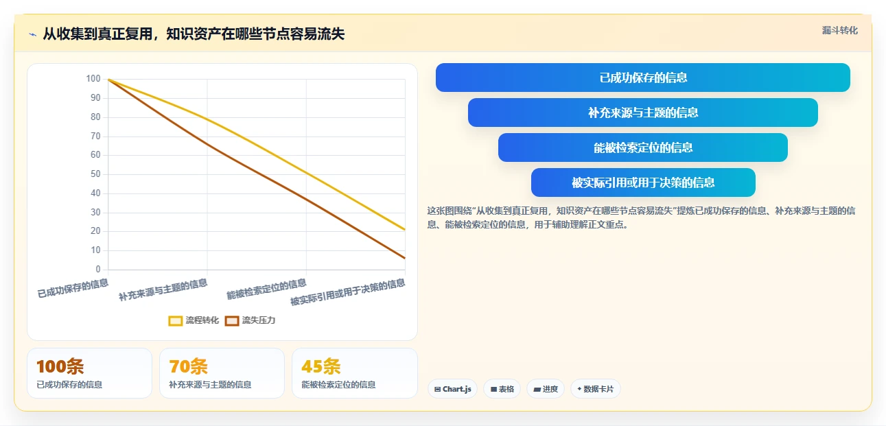 2026年效率神器:6款知识收集管理软件工具深度对比
