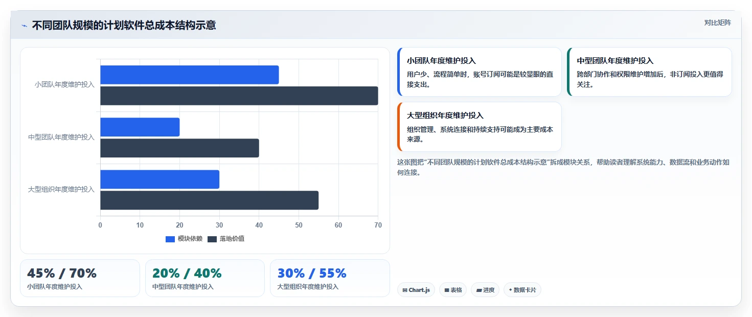 2026年效率革命：6款顶级在线计划软件全面对比