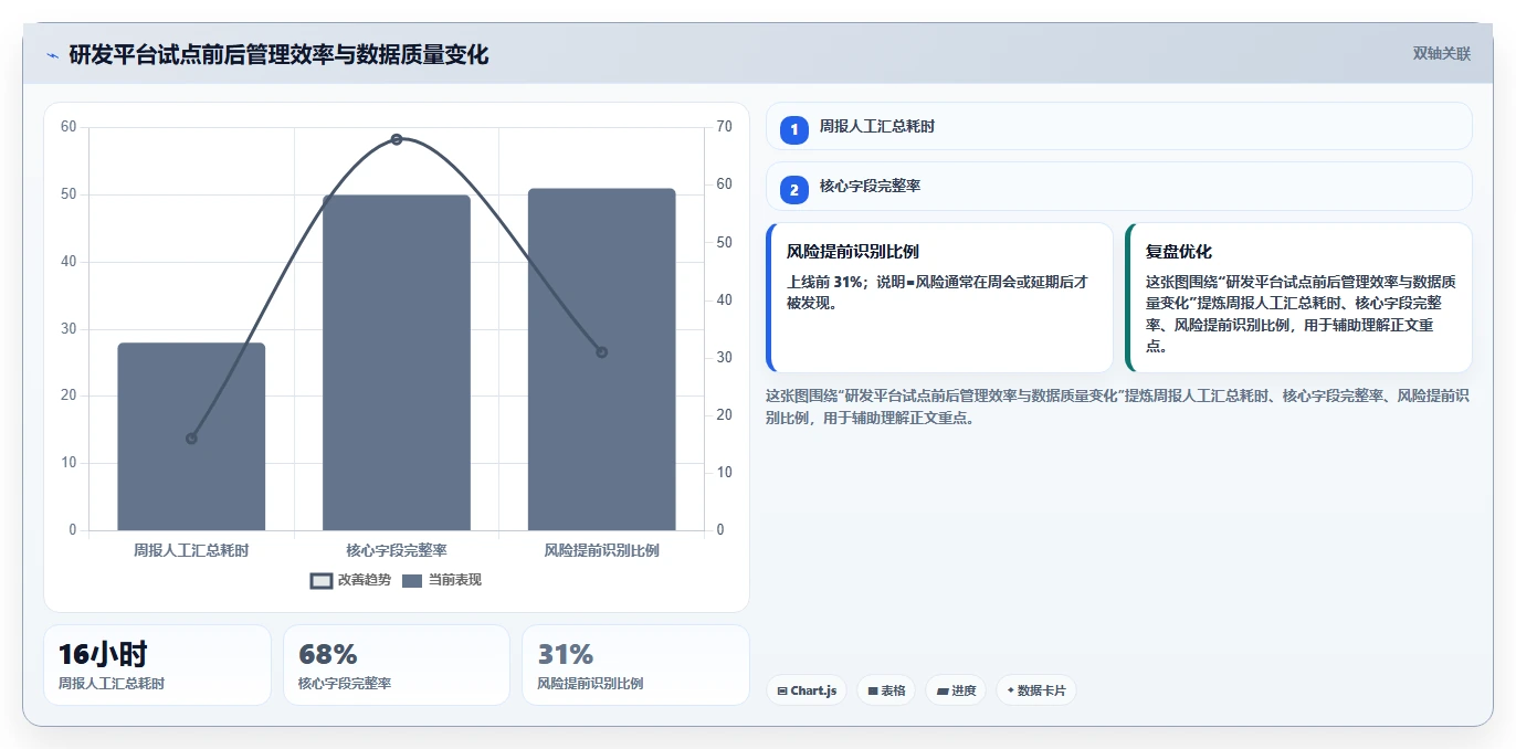 2026年项目管理平台企业资质要求大盘点:6款顶级工具深度对比