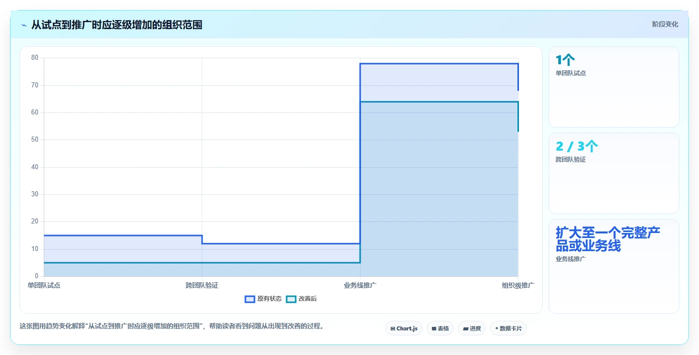 提升团队协作：2026年7款备受瞩目的IT任务管理平台工具推荐