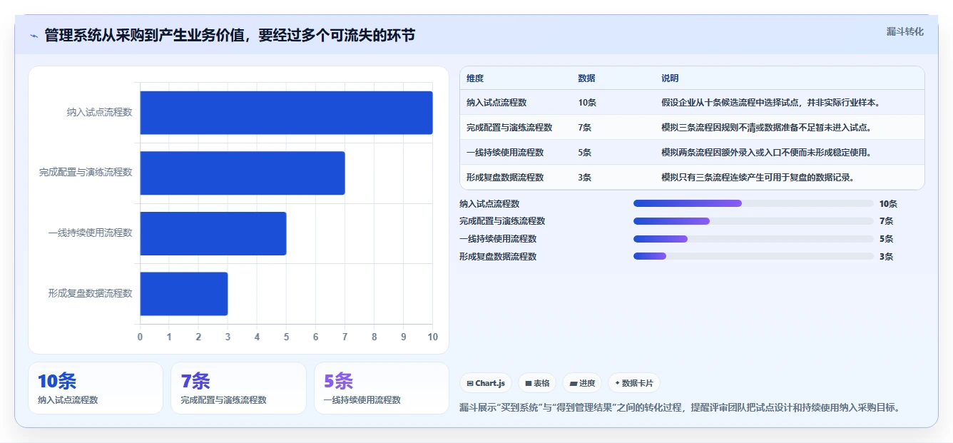 2026年效率革命:6款顶级管理系统软件全面对比