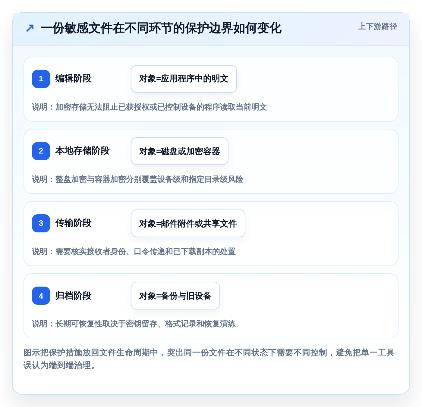 铁卷加密系统选型指南:2026年7款热门工具深度对比