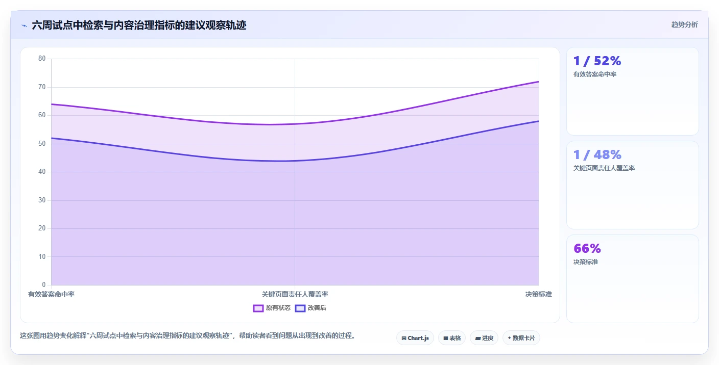 2026年研发产品知识库选型攻略:6款顶级工具深度对比