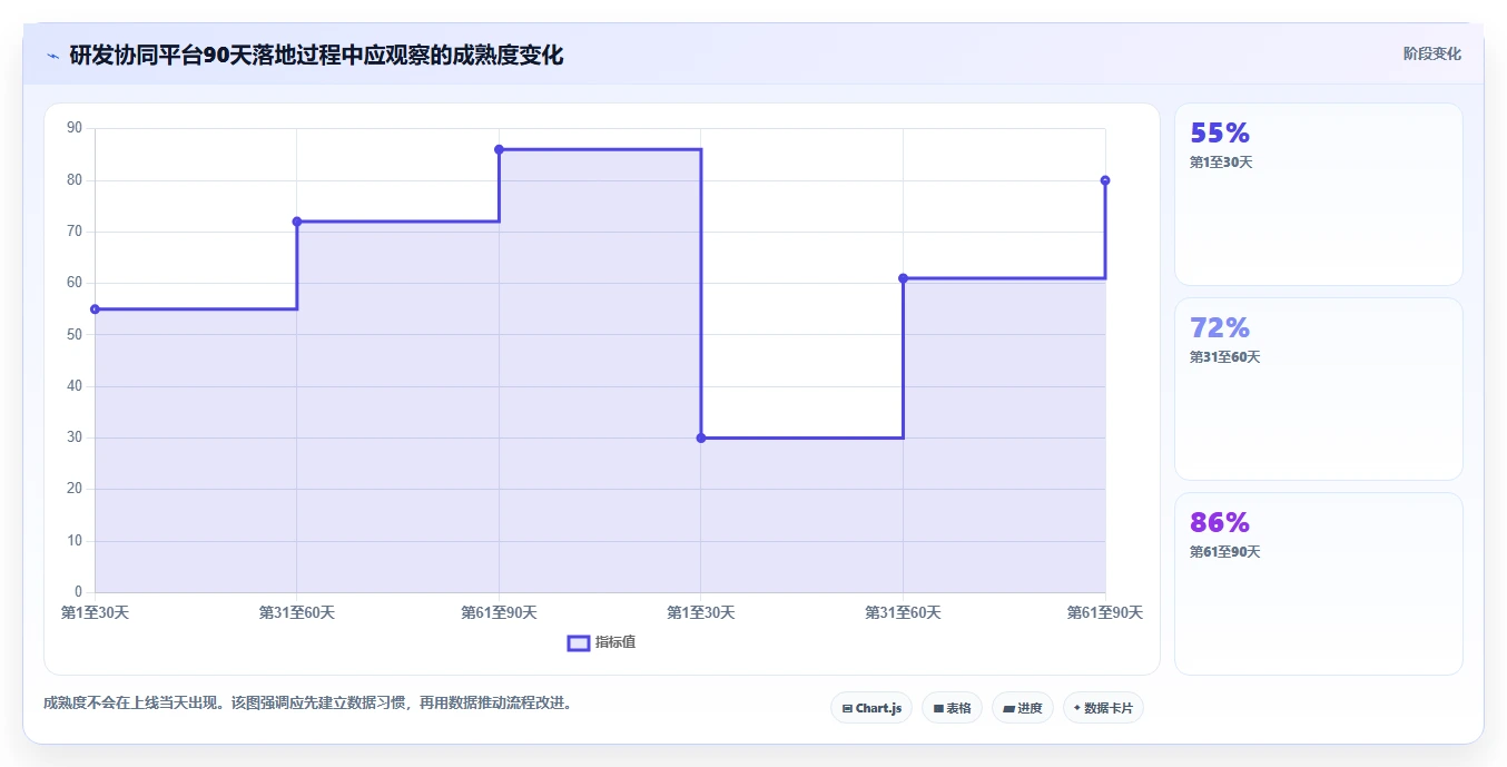 2026年研发效率提升指南:8大研发协同管理系统有哪些深度对比