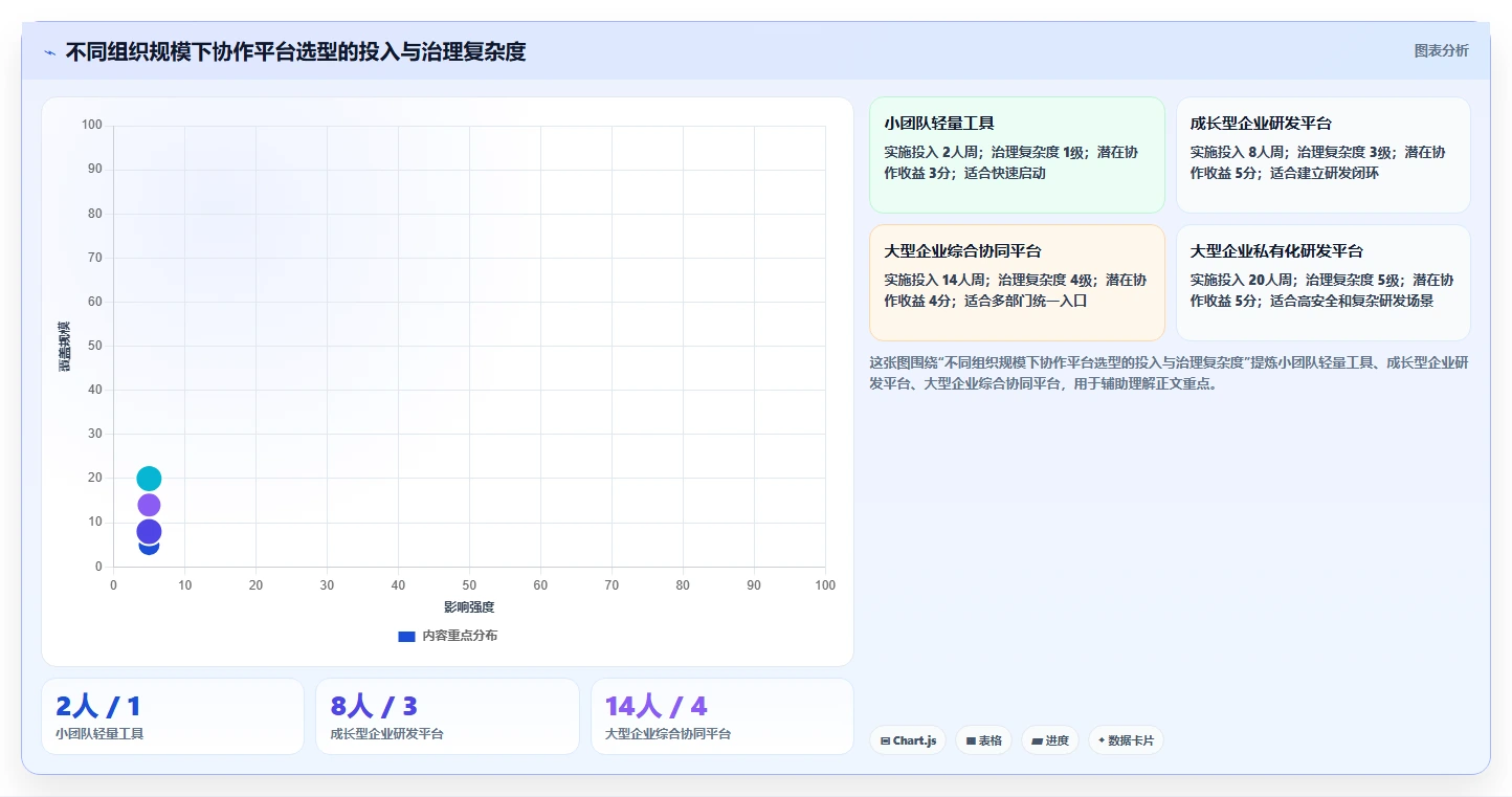 2026年效率神器:6大协作管理软件助力企业腾飞