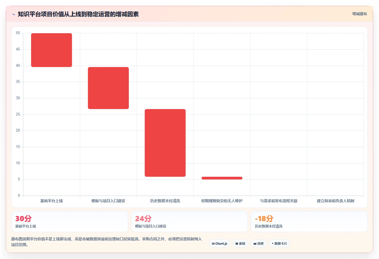 项目管理革新：2026年度5款知识协作平台confluence系统工具深度评测