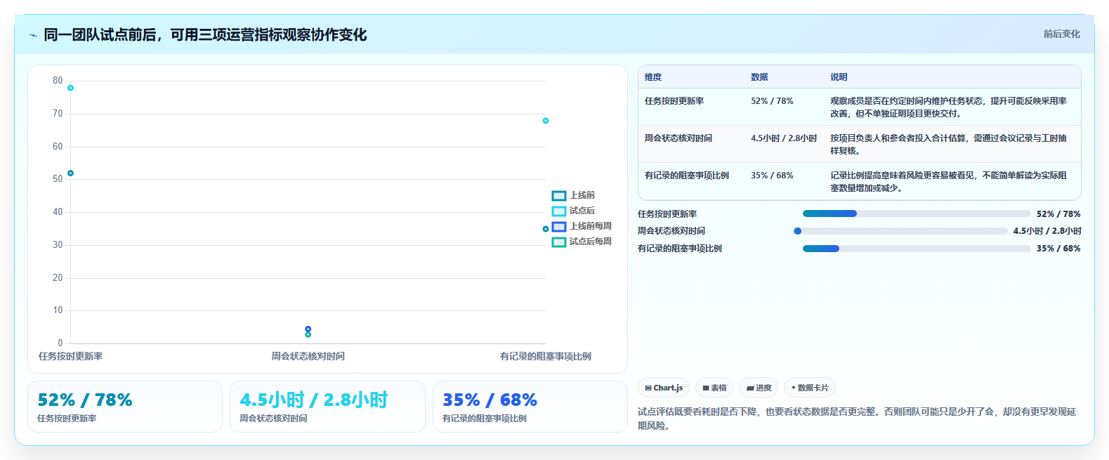 项目管理利器:2026年最值得投资的5款团队协作软件