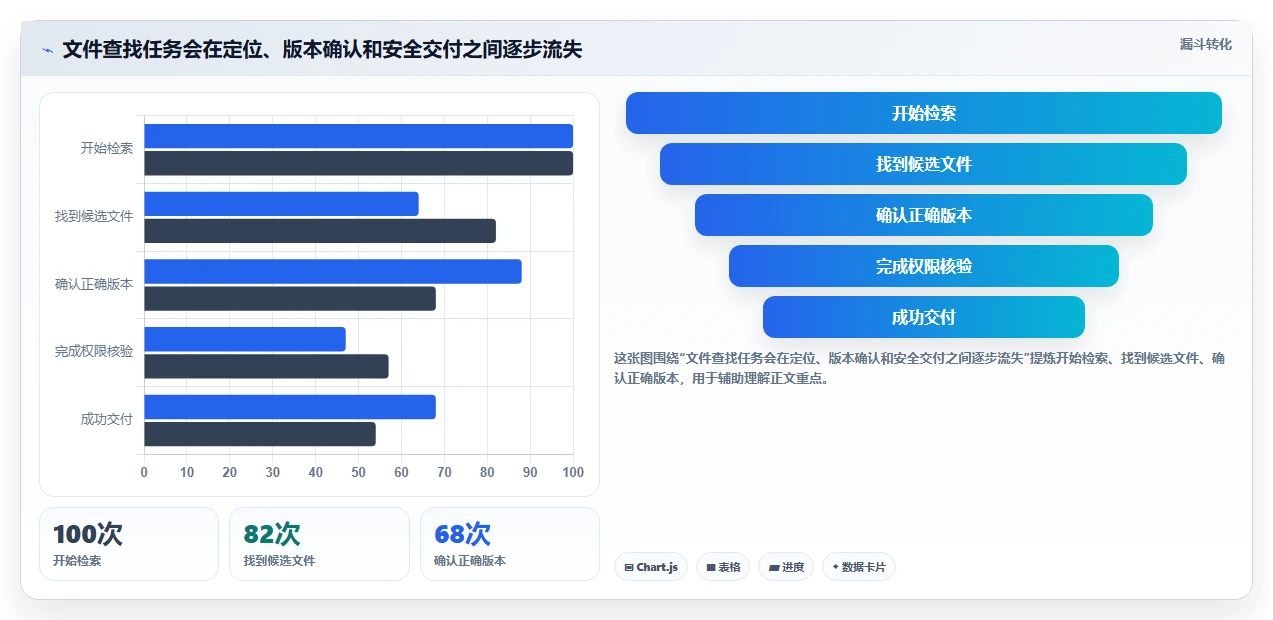 2026年效率之选：8款顶级文件管理软件系统全面对比
