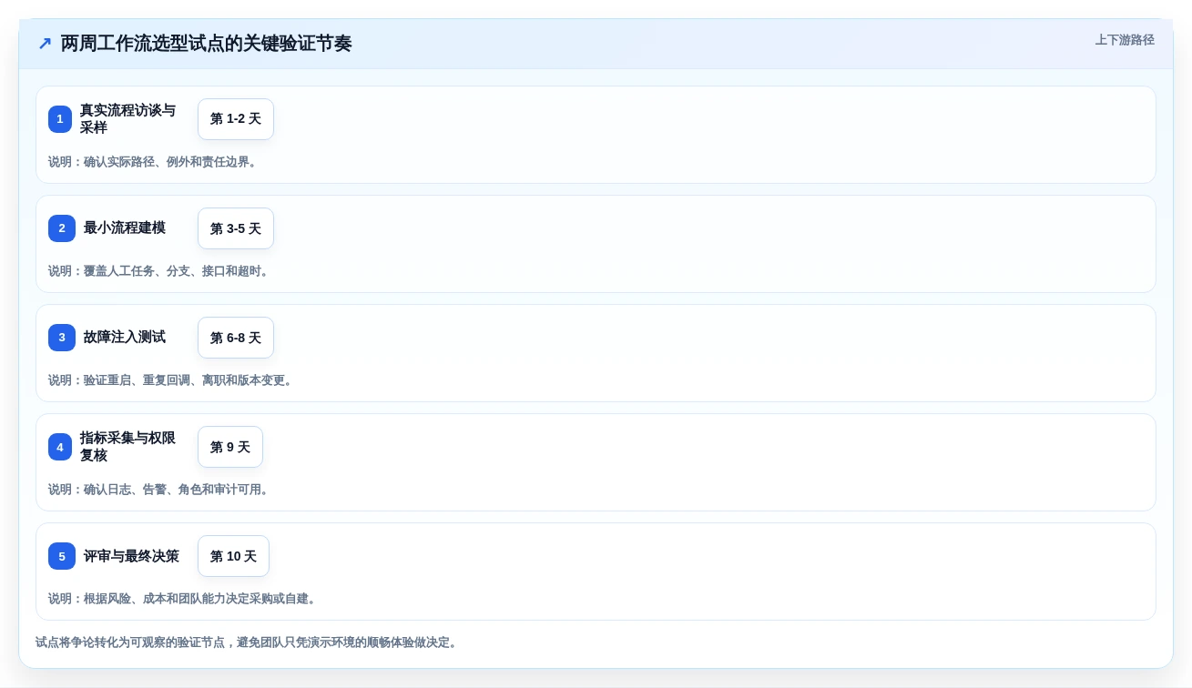 项目经理福音:2026年c# 开发工作流设计器选型指南 - 6大热门工具点评