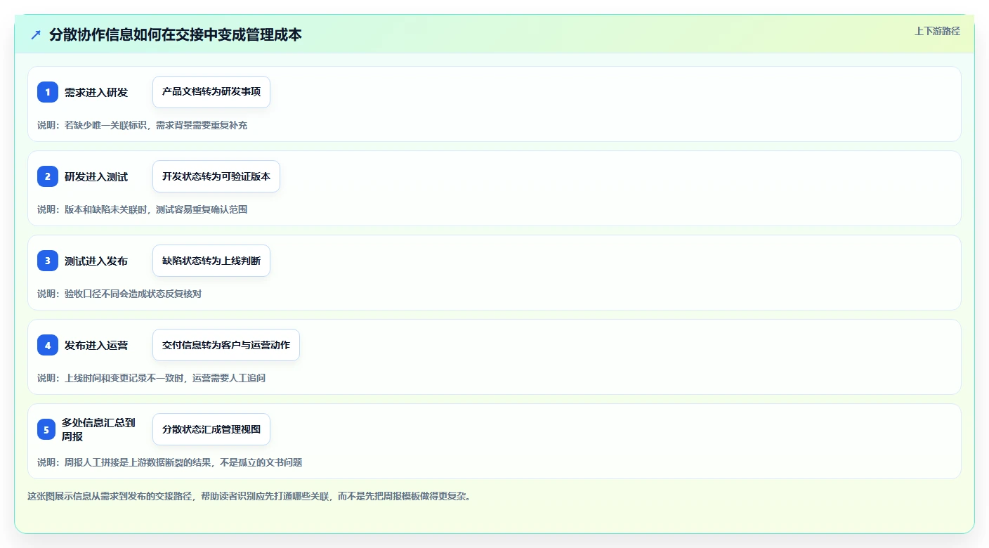 项目管理新趋势:2026年最受欢迎的5款企业云工作平台