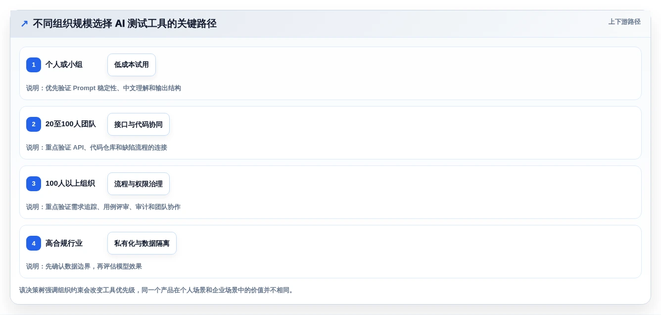 AI时代的质量保障:8款顶级测试用例生成prompt工具推荐
