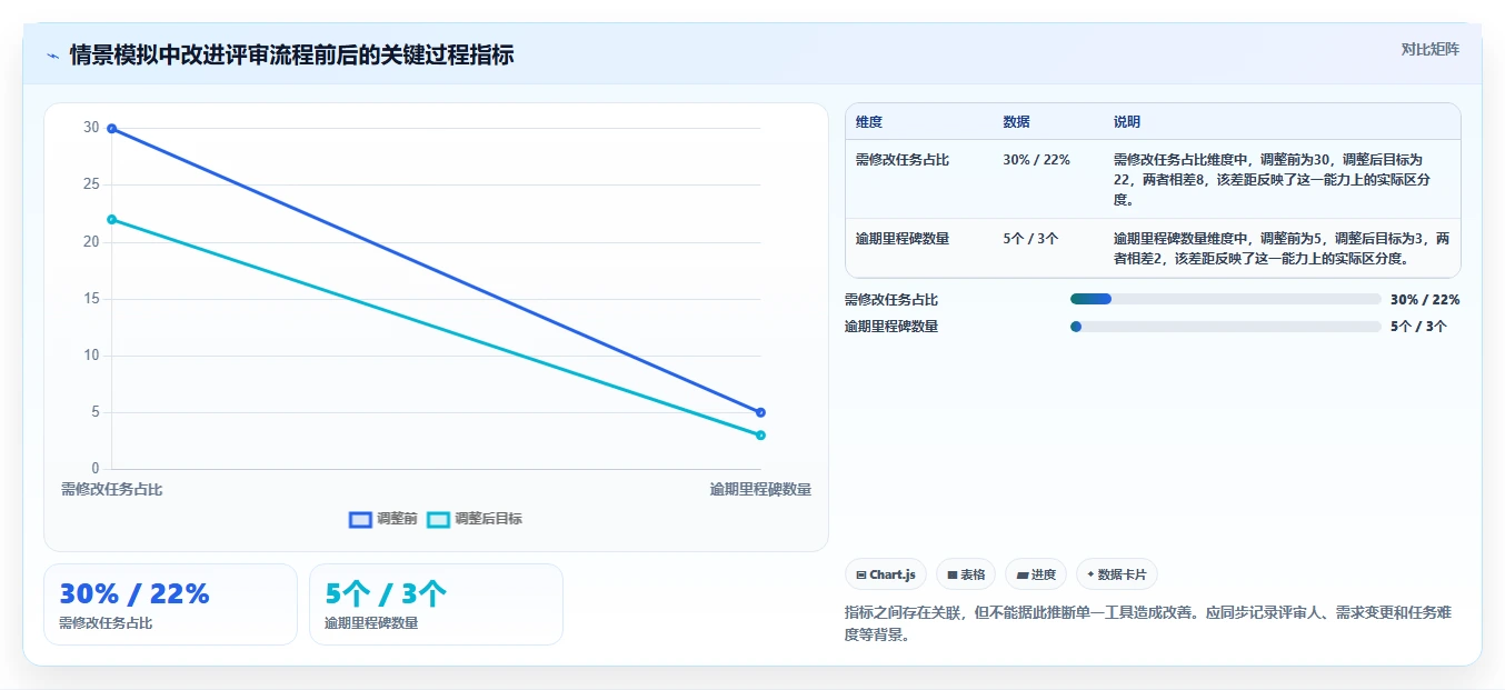 提升项目管理效率:2026年7大热门设计进度计划表工具对比