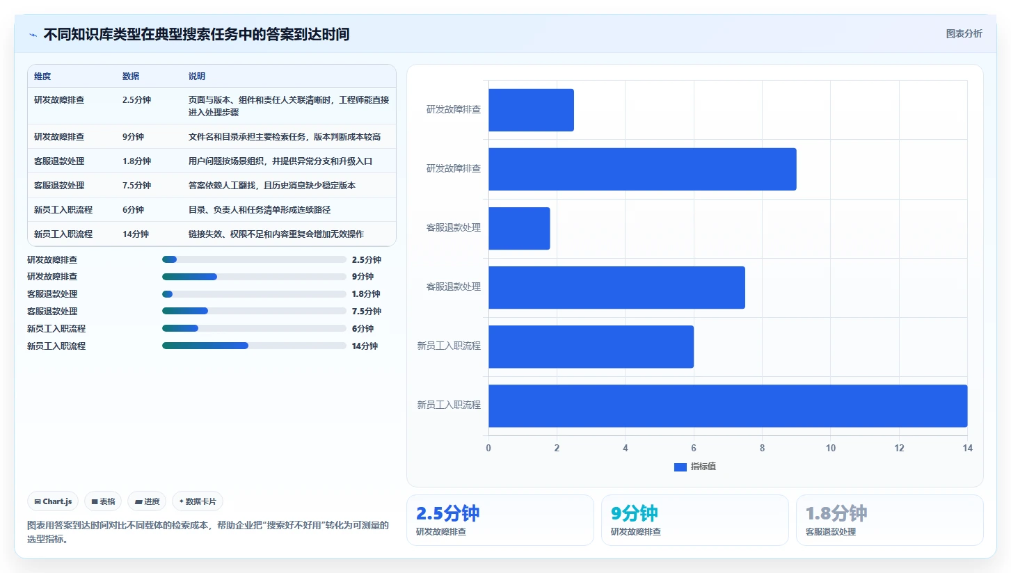 效率提升必备：2026年最受欢迎的7款文档手册管理系统工具盘点