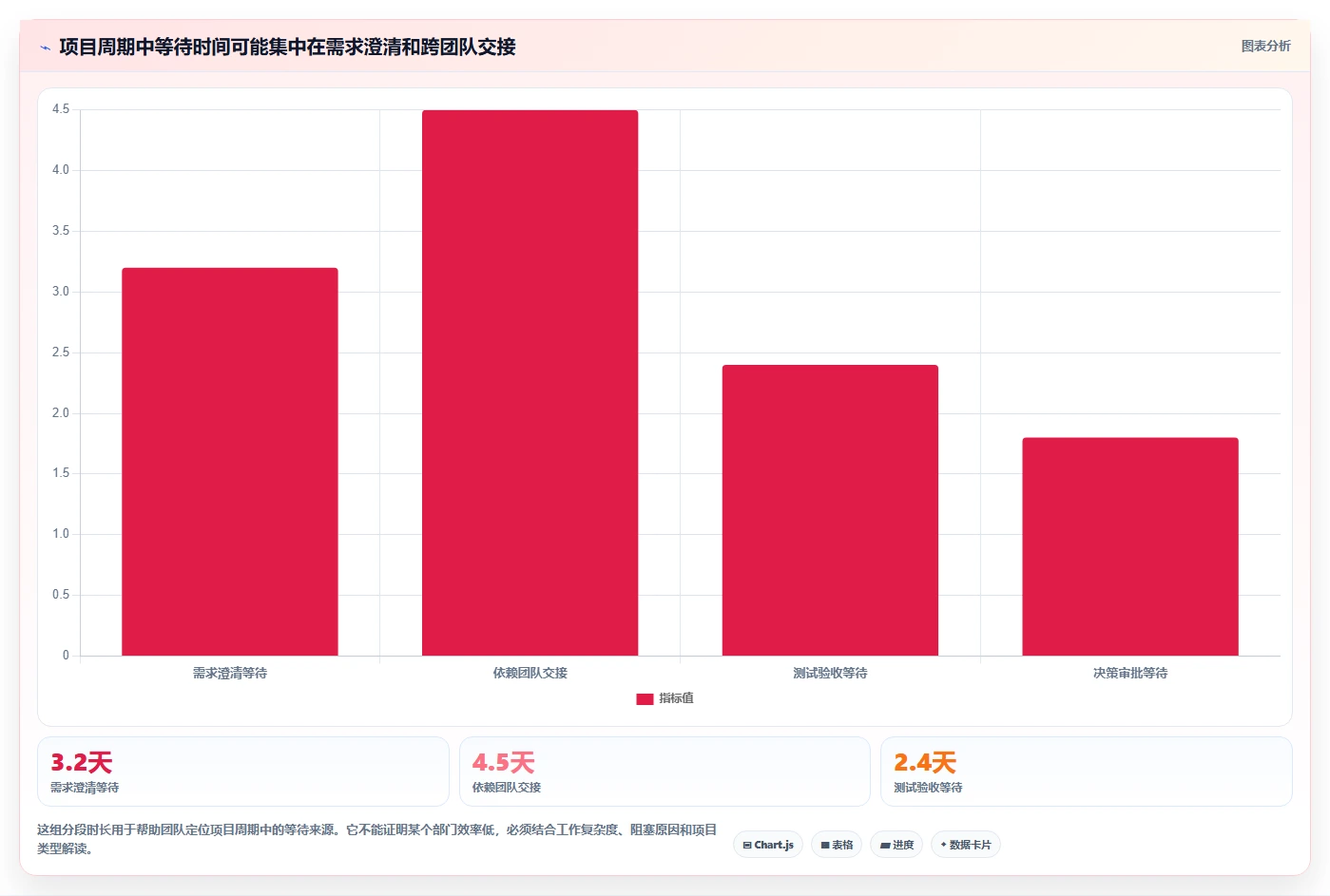 提升团队协作：2026年度5大项目管理软件使用教程精选指南