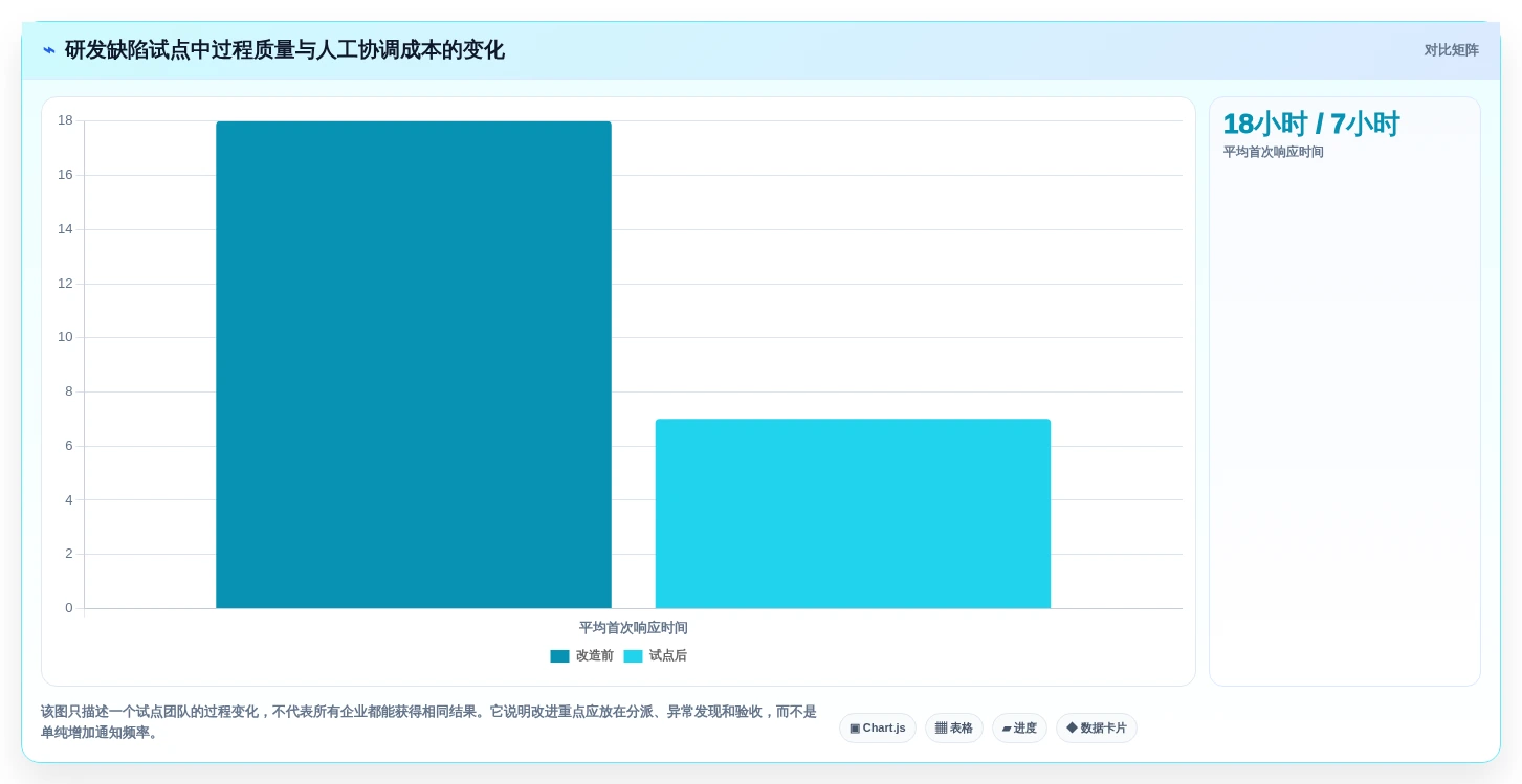 2026年效率革新:7款顶级查漏补缺管理工具大盘点