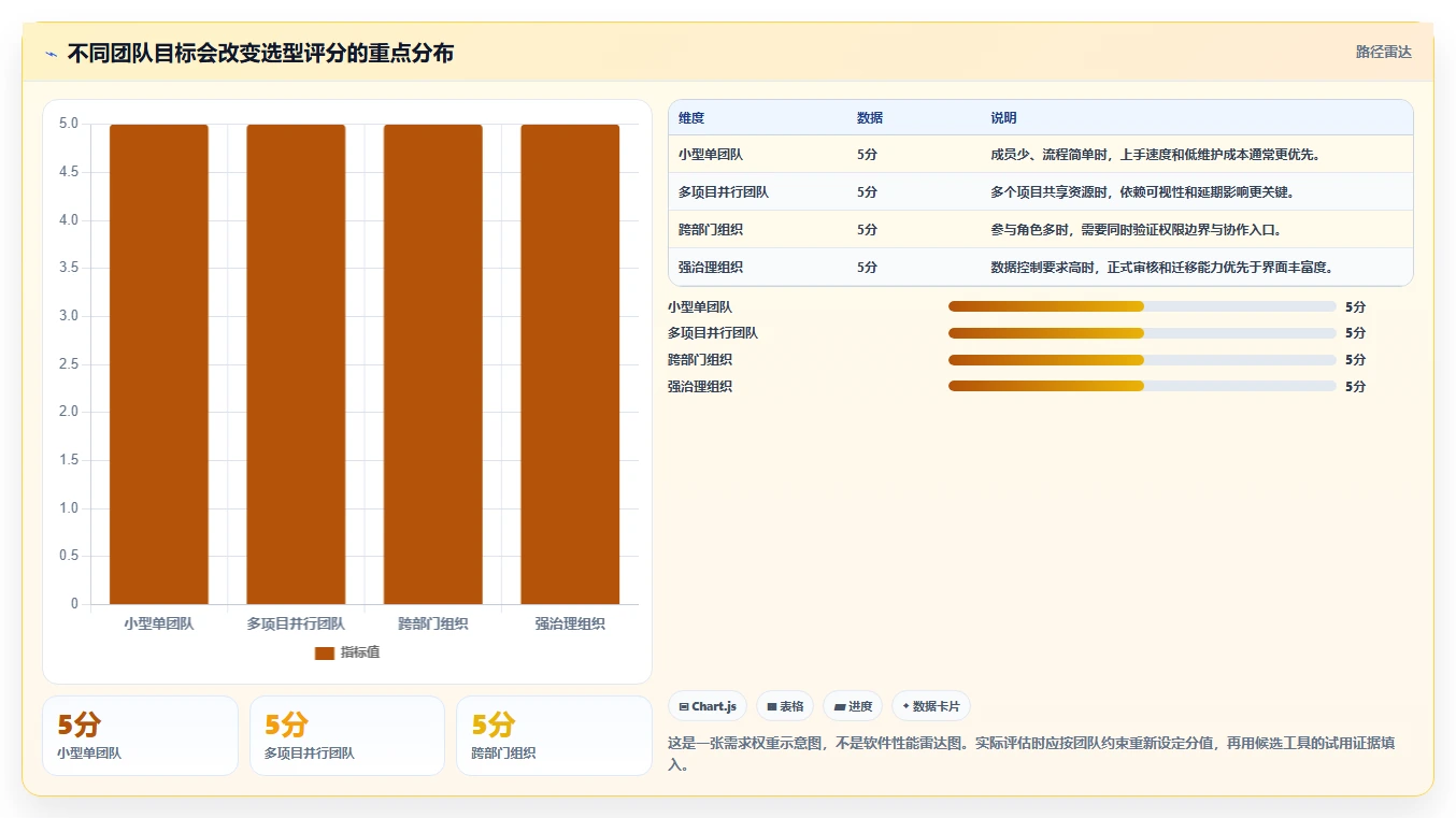 项目经理必读:2026年任务管理软件选型指南Top5