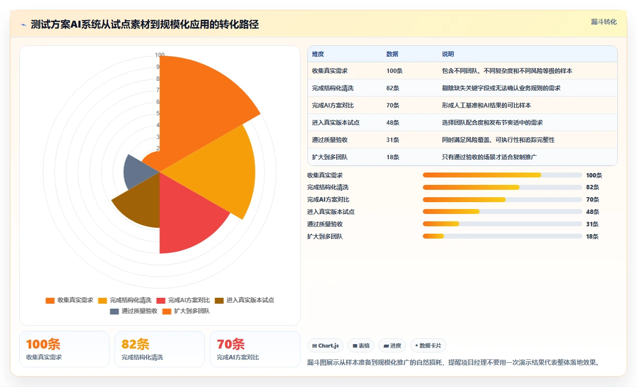 项目经理必看:2026年最值得投资的5大测试方案模板AI系统