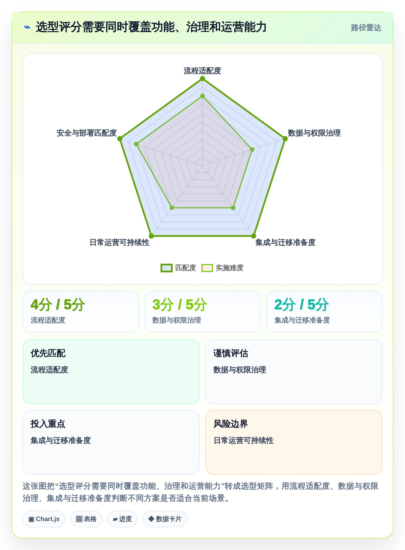 企业管理升级指南:2026年不可错过的8大内部管理软件