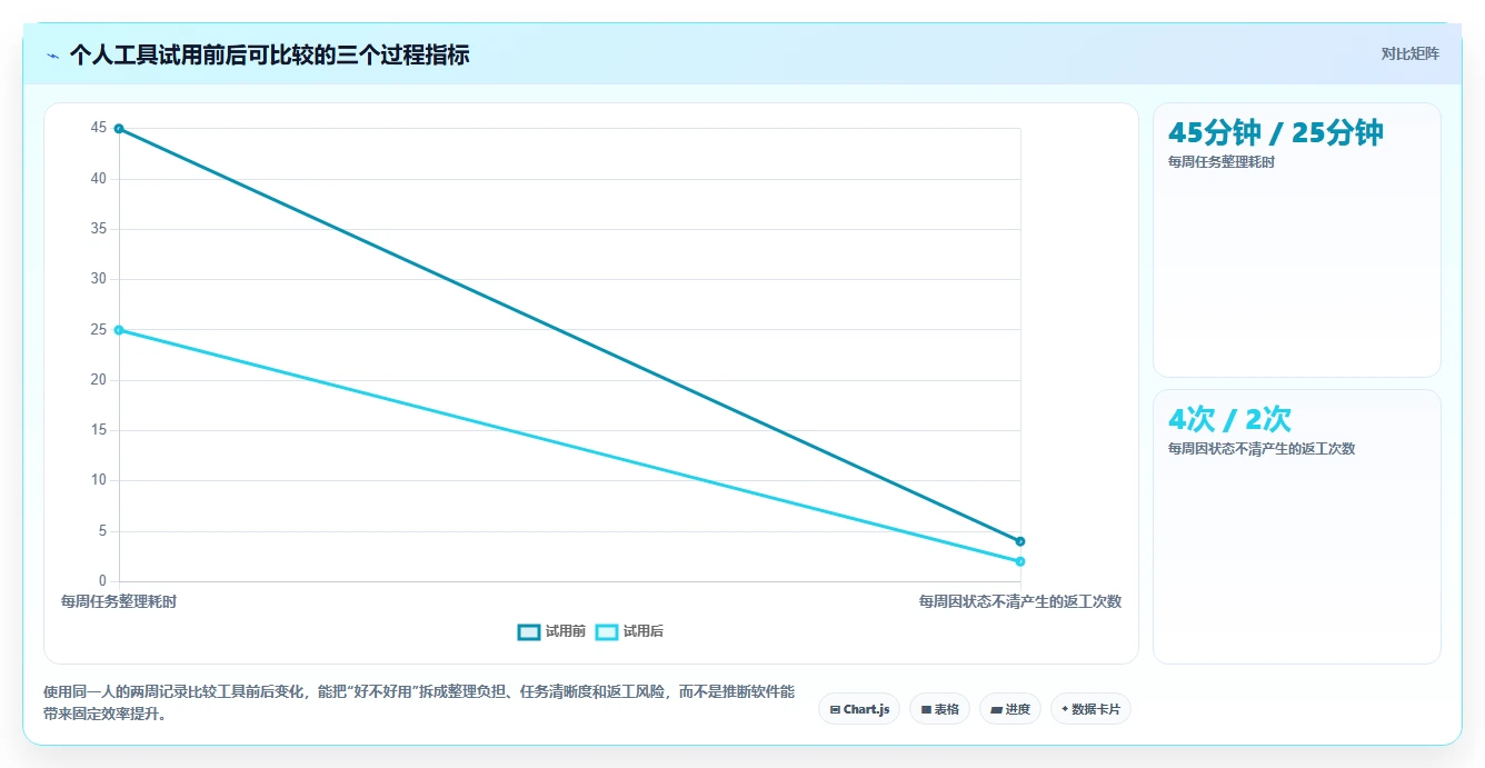 提升个人项目管理效率:2026年度8大个人使用项目进程管理软件推荐