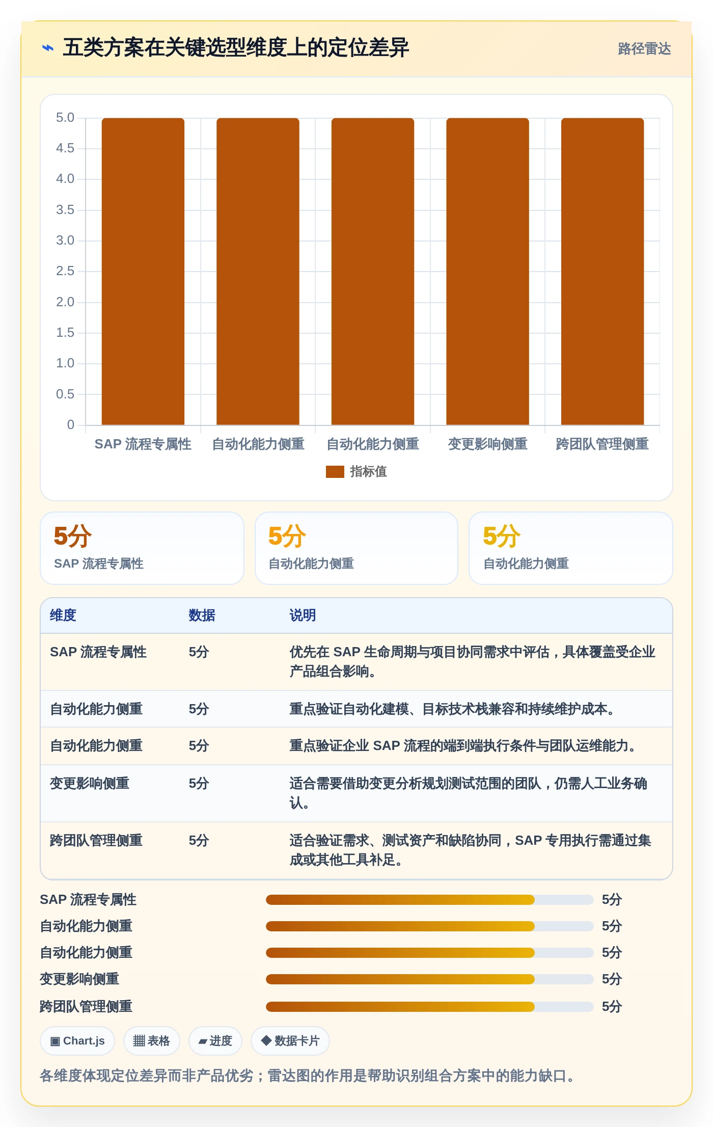 SAP测试用例管理利器：2026年最值得关注的5大工具盘点