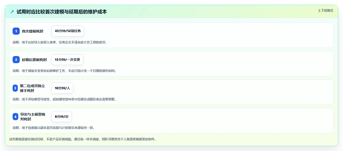 提升效率必备：2026年最受欢迎的5大绘制进度计划网络图的软件工具推荐