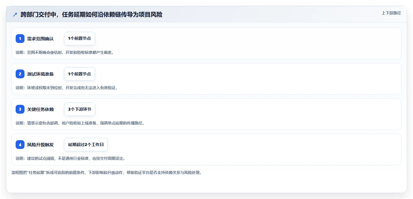 2026年项目管理工具选型指南:8款支持云端协同的企业级平台对比