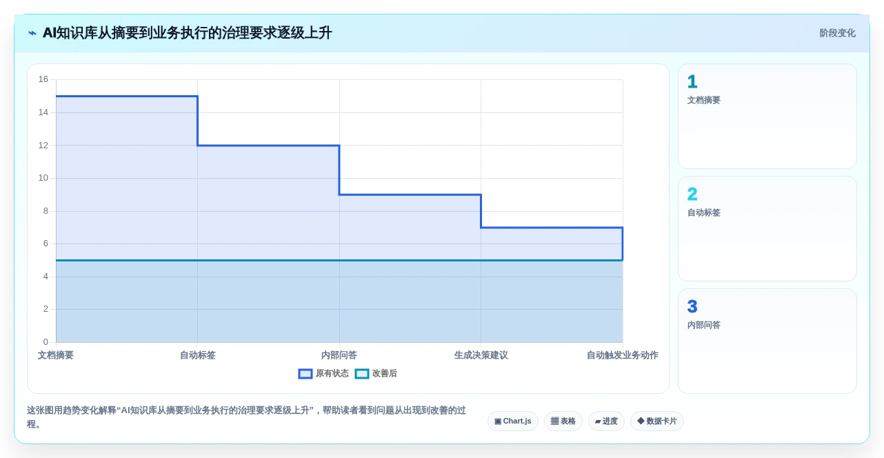 2026年效率神器:6款顶级搭建知识库的软件全面对比
