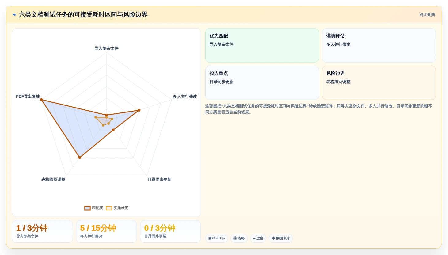2026年最实用的6款Word编辑技巧工具对比:如何选择适合你的?