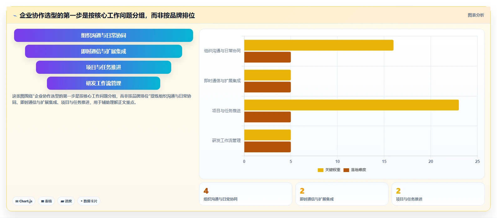 远程办公新时代：2026年最受欢迎的8款企业协作管理平台有哪些？深度盘点
