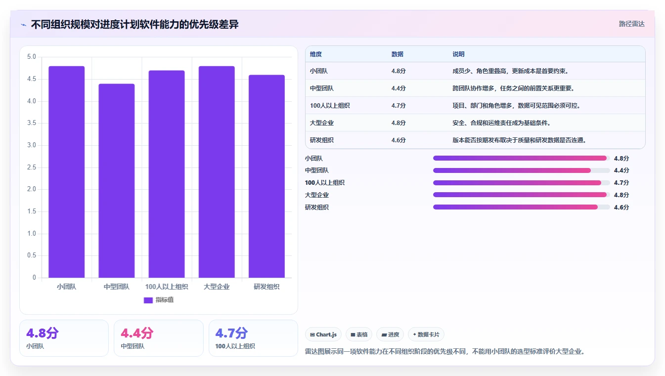 选对工具事半功倍:2026年进度计划使用的软件选型指南