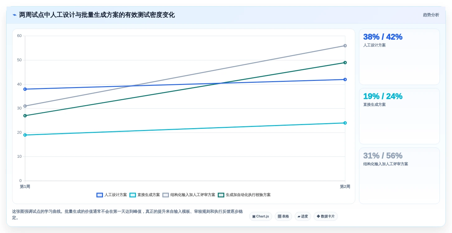2026年测试领域新宠:6款批量生成测试用例工具深度评测