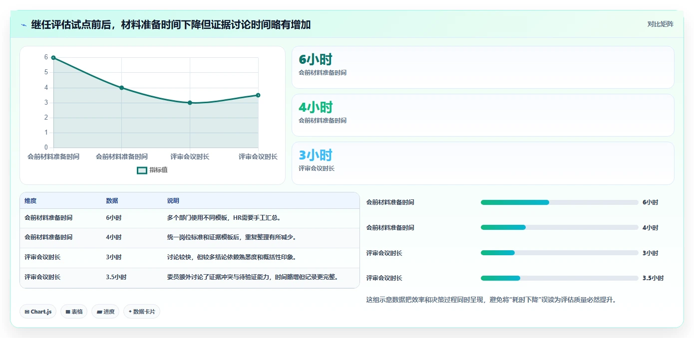 选对工具事半功倍:2026年高管测评工具选型攻略