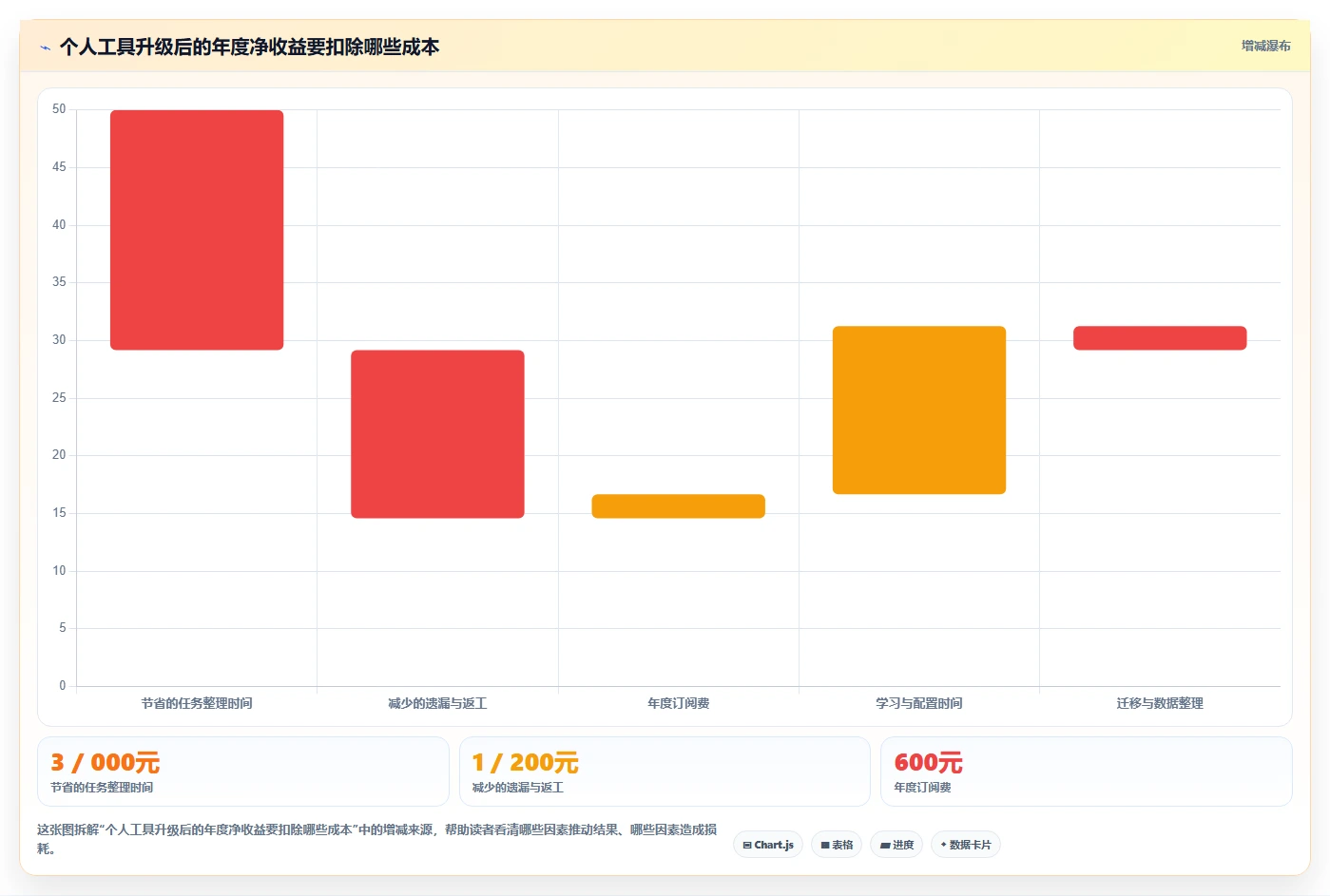 项目经理必看:2026年最值得投资的5款项目管理软件个人版