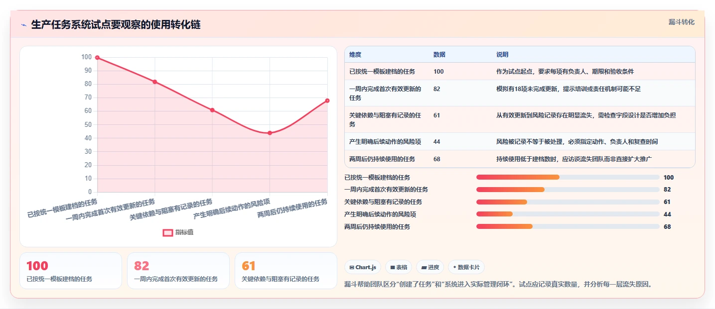 项目管理新趋势:2026年最受欢迎的8款生产任务进度系统盘点